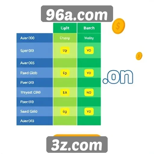 Comparativo entre 96a.com e outros sites de jogos