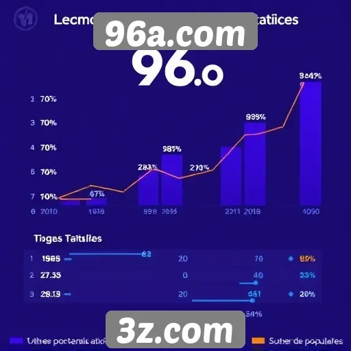 Estatísticas de usuários ativos em 96a.com
