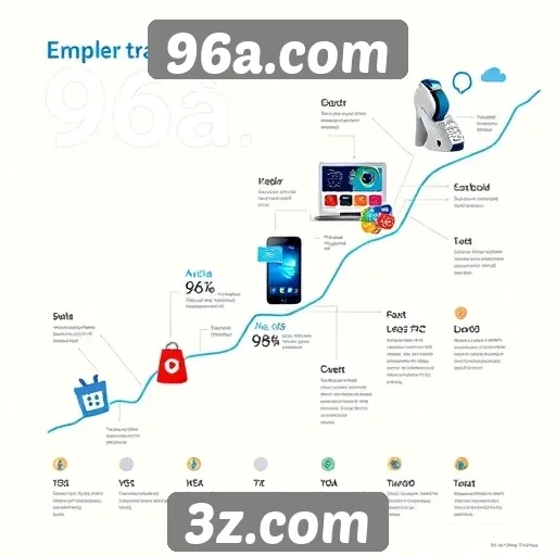 História e evolução do site 96a.com